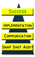 ITVerified Success!